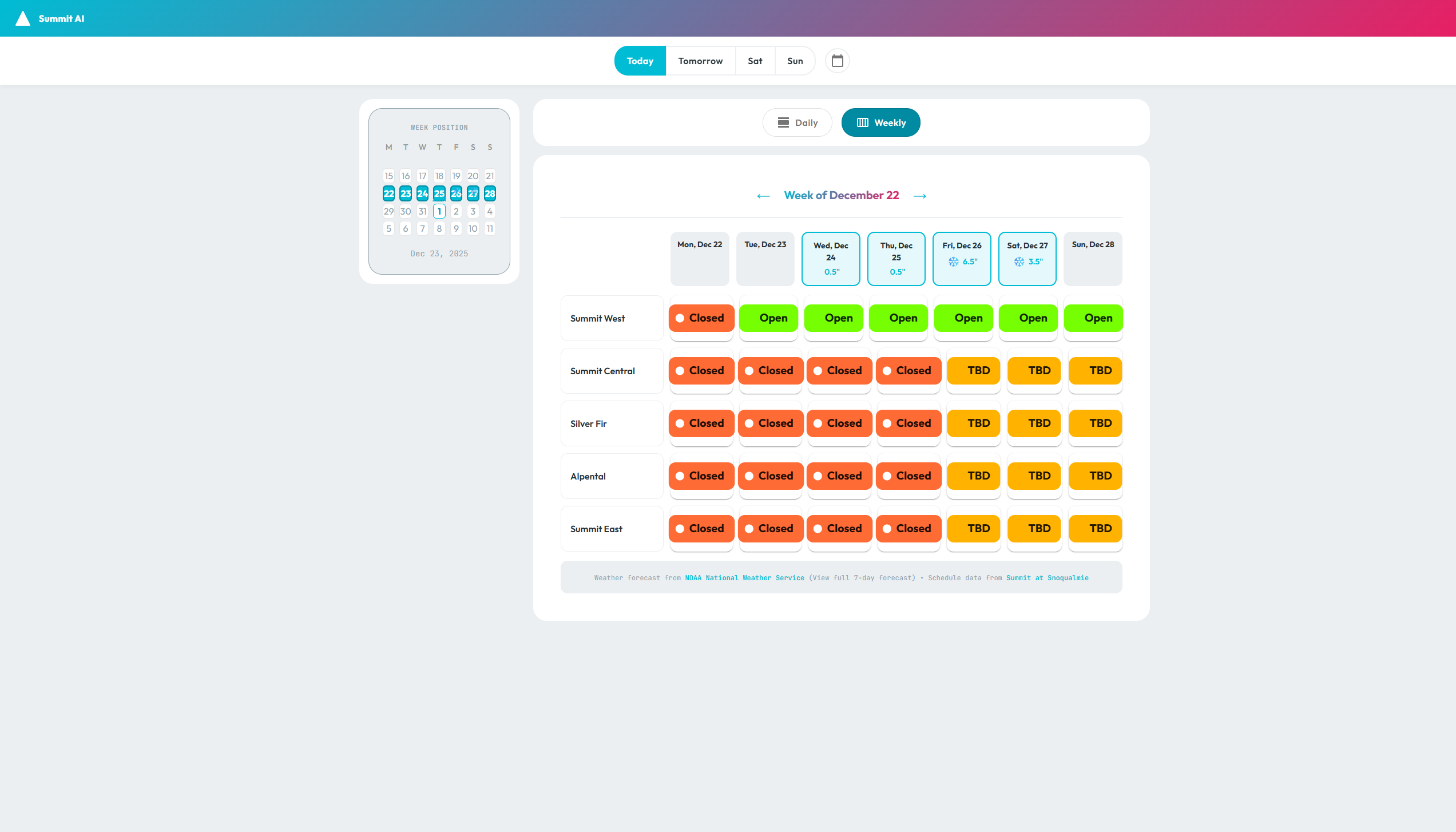 Summit AI Weekly View